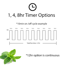 Essential Oil Nebulizer - Image 2